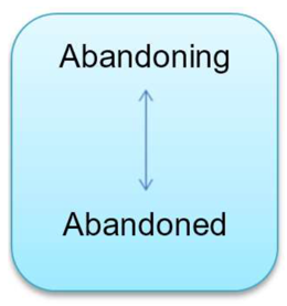 Reciprocal role - Abandoning to Abandoned