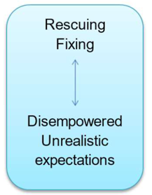 Reciprocal role - Rescuing, Fixing to Disempowered, Unrealistic expectations